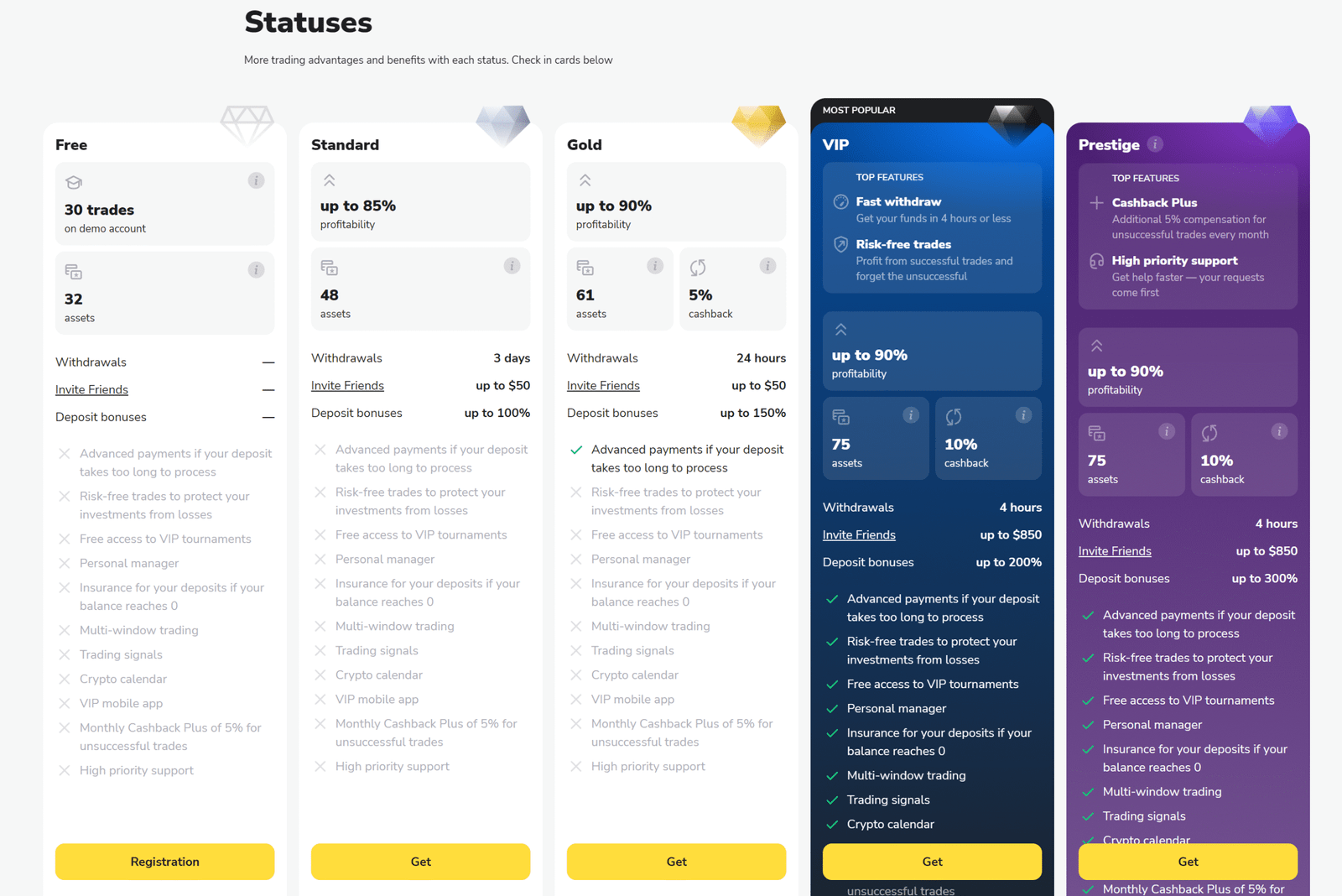 binomo-statuses-scaled